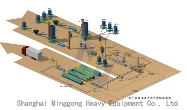 Autoclave Aerated Concrete Blocks Production Line/Autoclave Aerated Concrete Blo